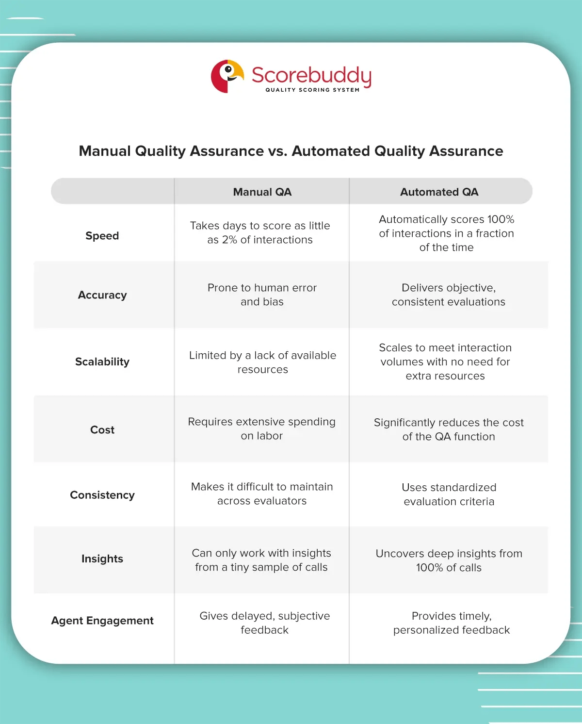 Manual quality assurance vs. automated quality assurance What’s the difference