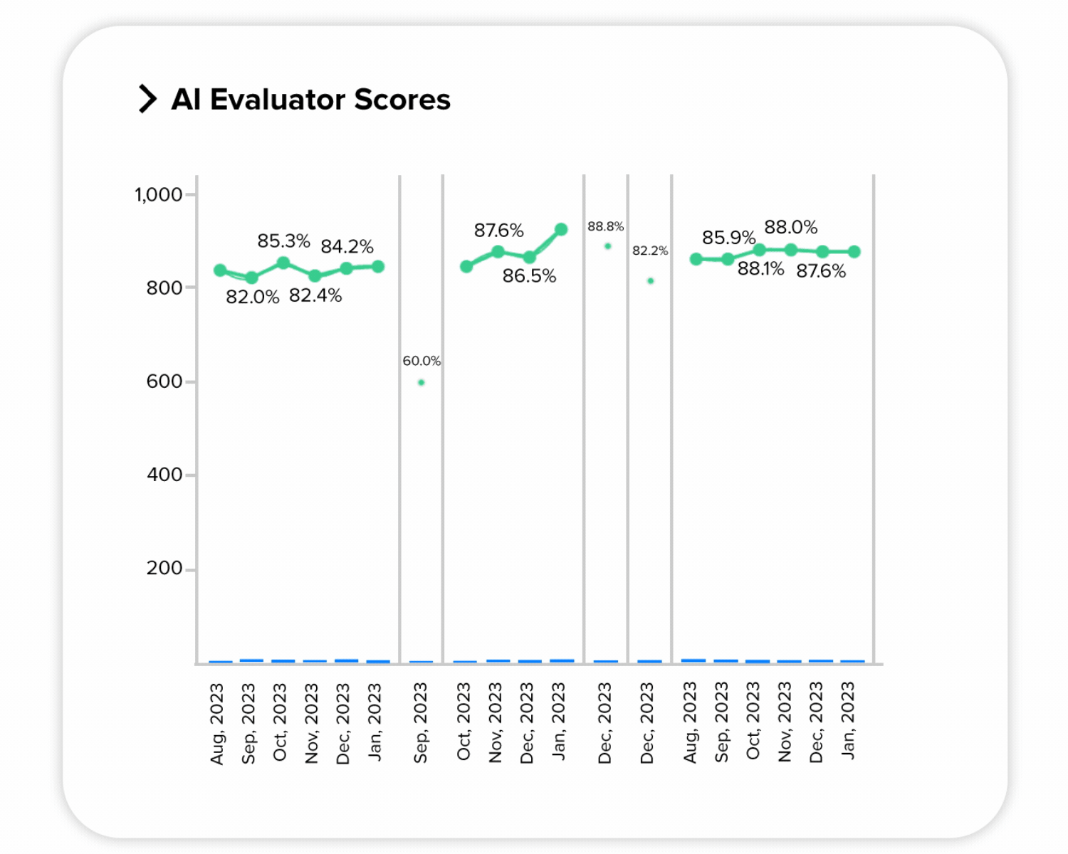 SB Uncover deep insights with AI scanning 100% of conversations-v2