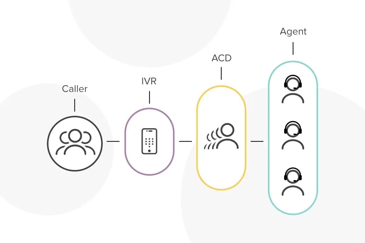 What Is Automatic Call Distribution (ACD)